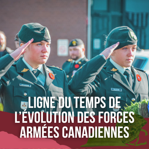 Ligne du temps de l’évolution des Forces armées canadiennes