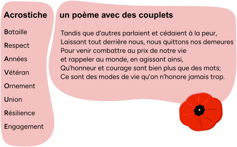 poèmes du jour du souvenir