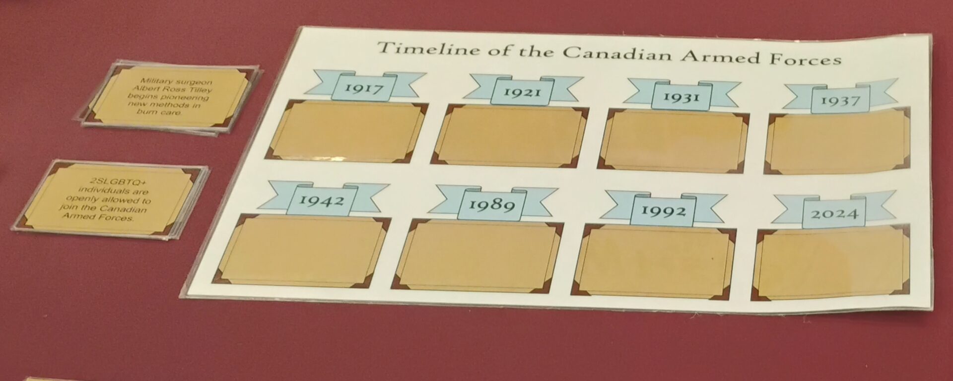 Jeu de la ligne du temps