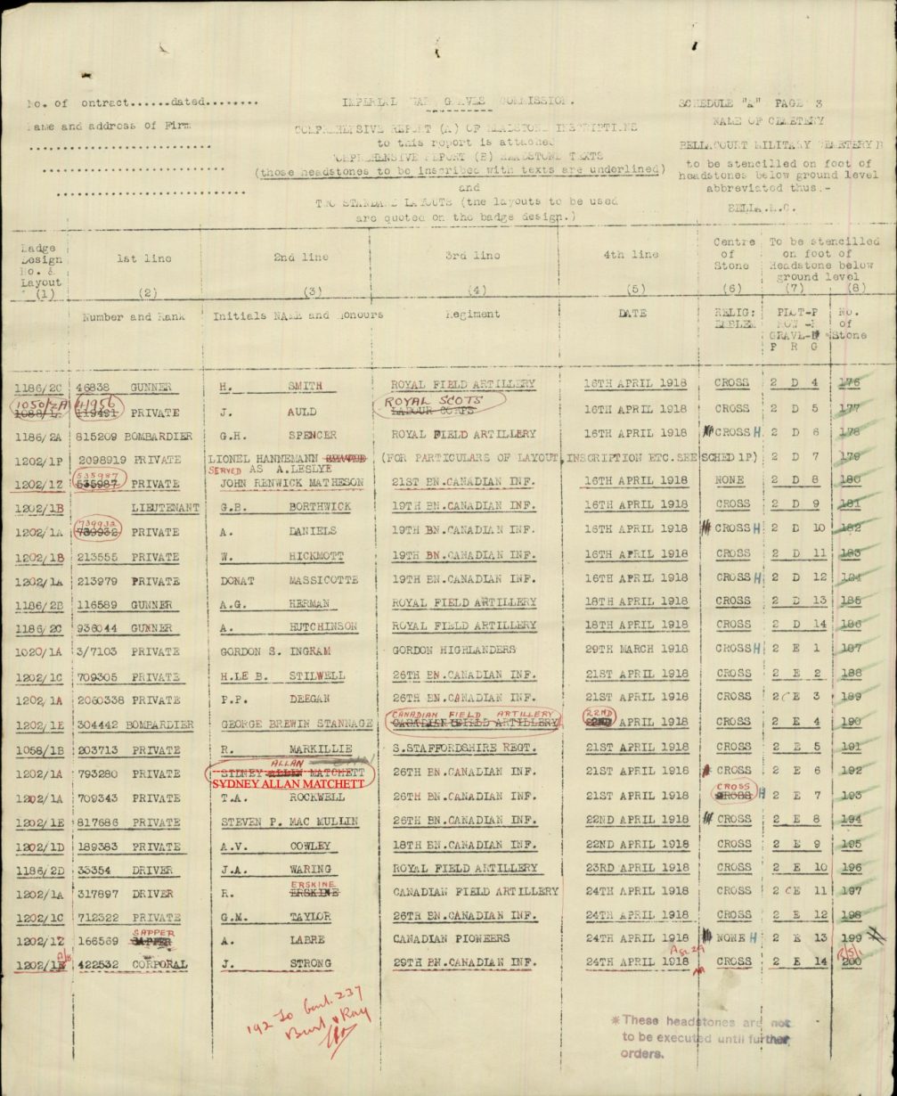 Un rapport présentant des informations sur les pierres tombales.